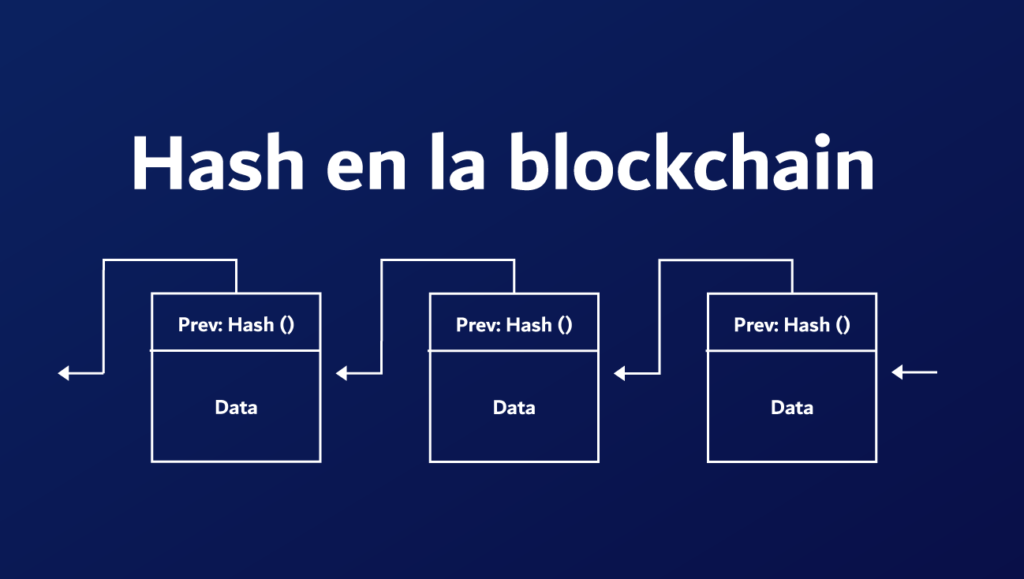 que son los hash en blockchain